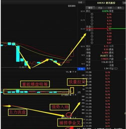 旭光股份 軍工航天龍頭，跨界受資本追捧的計算機軟硬件新星