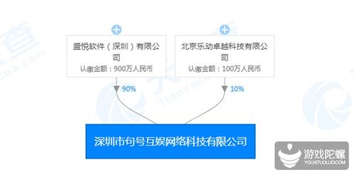 邢山虎與肖健攜手進軍科技領域，新公司專注計算機軟硬件開發與銷售