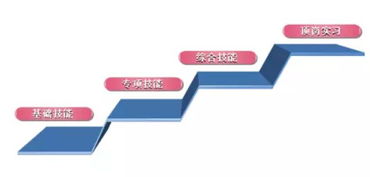 雛鷹起航 精品助飛——我院會(huì)計(jì)、旅游與酒店管理專業(yè)“雛鷹計(jì)劃”精品專業(yè)技能精英培養(yǎng)項(xiàng)目推進(jìn)會(huì)順利召開