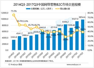 易觀 以大數據分析引領行業互聯網的深度變革